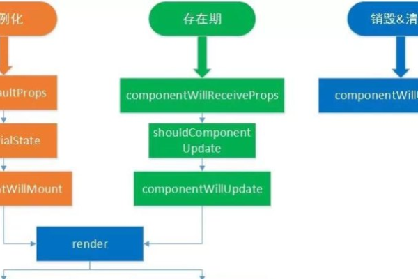 如何解决Web Deploy发布网站时遇到的常见问题？