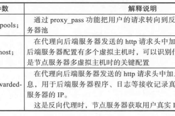 如何有效利用Nginx实现反向代理proxy？