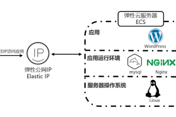 如何在LNMP环境中为Nginx配置并启用Pathinfo模式？