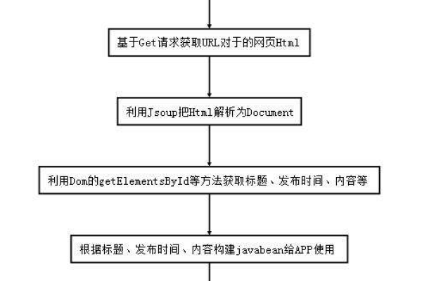 如何全面理解当前模型内容页的织梦标签fieldlist及其应用？