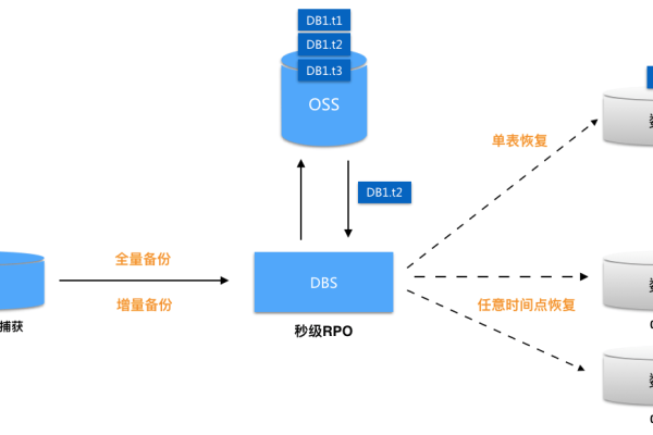 如何确保数据安全？探索服务器备份的六种高效策略！