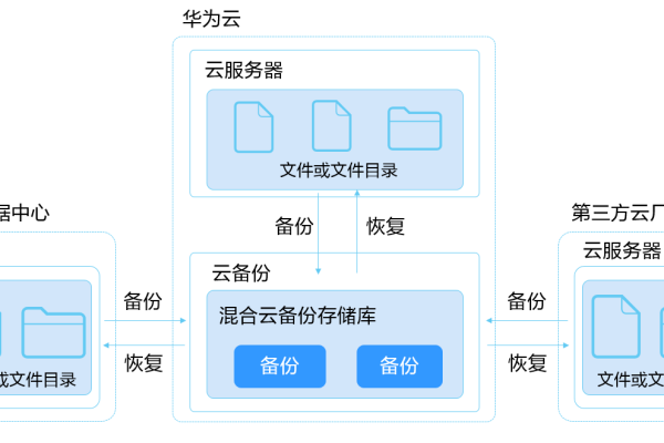 如何成功挂载云盘文件到服务器上？