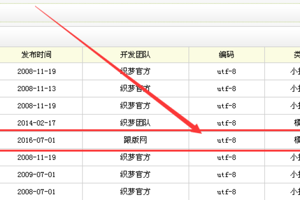 如何高效使用dedecms织梦百度主动推送功能进行多条实时数据推送？