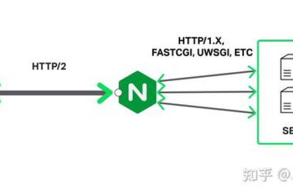 如何配置Nginx (Tengine) 以启用SPDY支持？