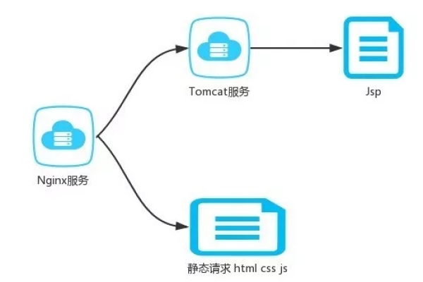 如何通过Nginx实现静态资源的反向代理？