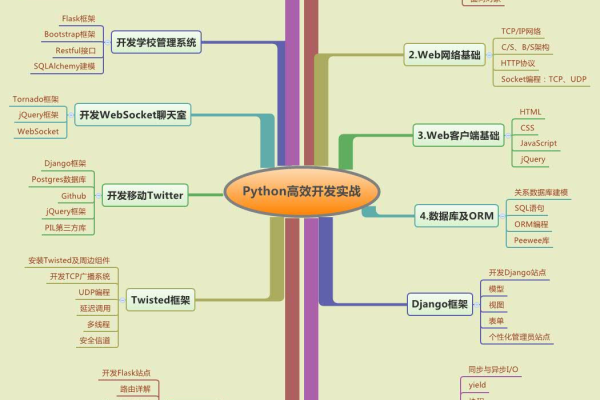 掌握Bottle框架，如何快速入门Python Web开发？