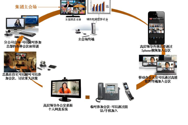 如何预算远程视频会议系统的费用？现场与后台视频协同的成本解析