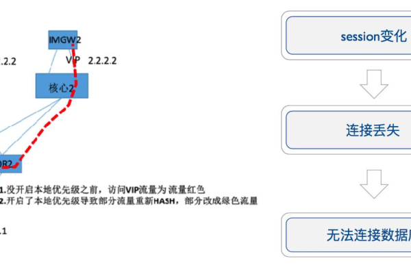 dedecms远程备份数据在砖头站生死存亡之际发挥了怎样的关键作用？  第1张