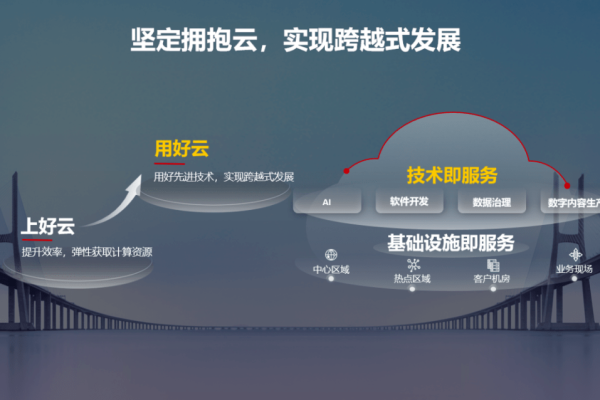 如何高效使用云容器实例？掌握用户指南中的关键步骤