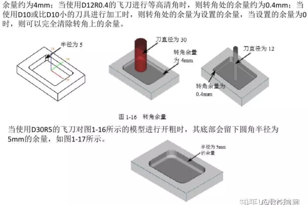 编程怎样确定用什么刀具