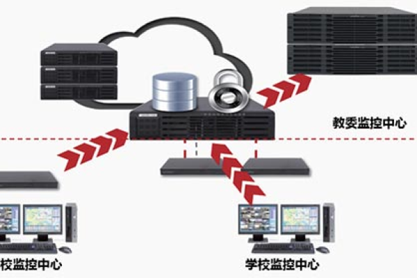 如何将云服务器技术有效地融入学校的教学和管理中？