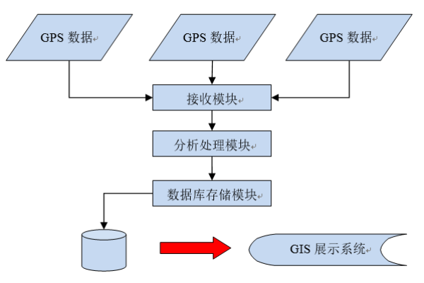 gps加密存储（企业云盘与GPS技术的完美结合）