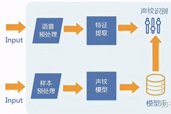 一句话识别系统，流式一句话技术如何改变语音识别领域？