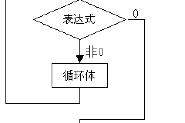 分支结构和循环结构的区别