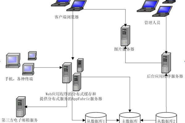 ba系统为什么要配备服务器