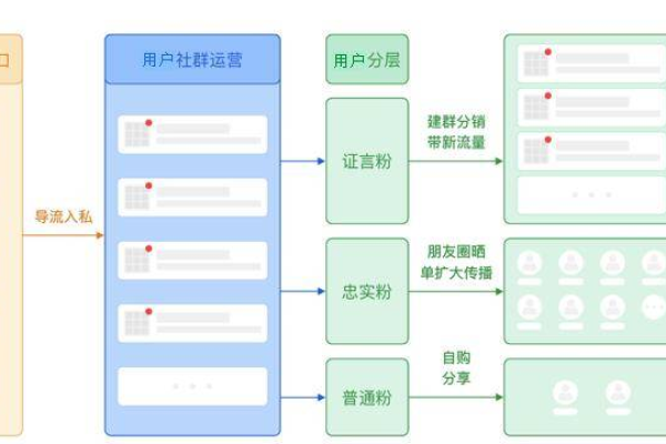 织梦系统的内容页标签模型是如何运作的？  第1张