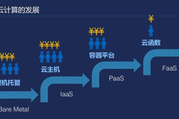 海外云服务器是否能够支持跨境数据传输？  第1张