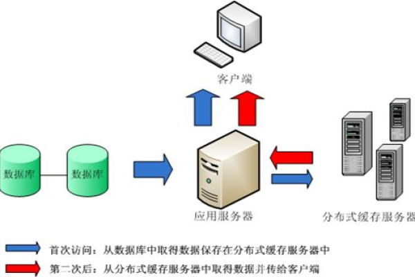 集中管理服务器的软件通常被称为什么？