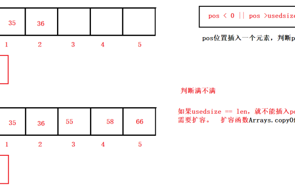 java顺序表排序