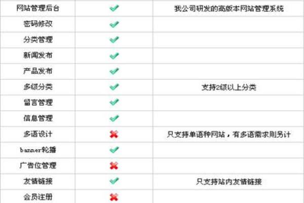 网站制作套餐一般有哪些内容  第1张