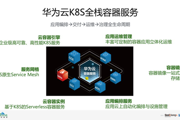 如何在华为云上使用Nexus进行后端应用的编译和部署？