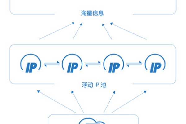 美团使用的服务器类型和架构是怎样的？