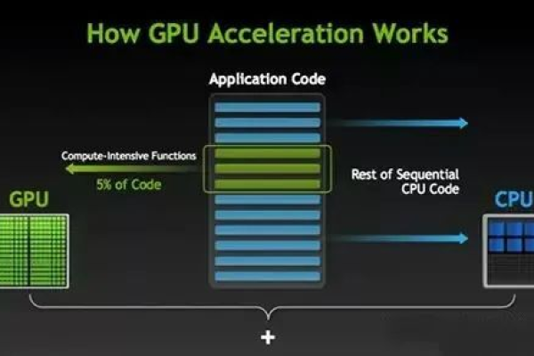 服务器CPU与普通CPU，它们究竟有何区别？  第1张