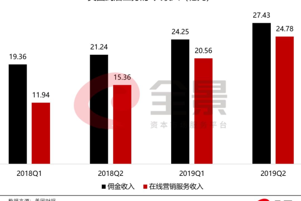 美团为什么要雄起服务器  第1张