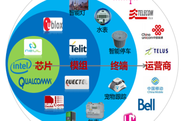 NBIoT物联网模块，探索这个新兴技术的奥秘和潜力？