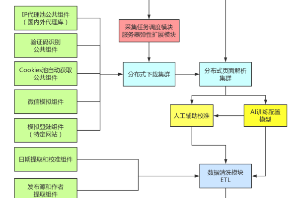 如何利用大数据技术高效查询组织单元的详尽信息？