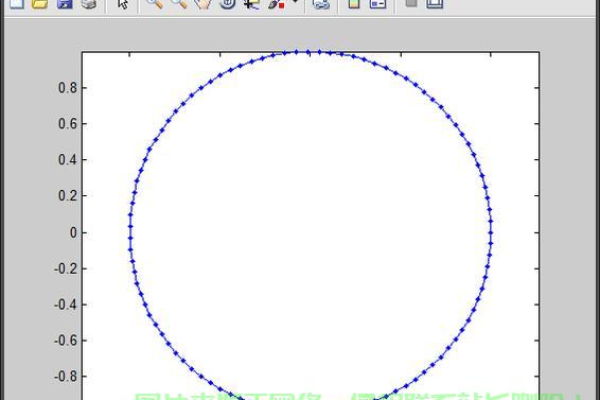 如何使用MATLAB绘制一个完美的圆形？  第1张