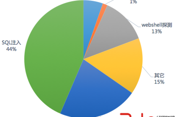 如何确保Dedecms网站的安全性并解决潜在风险？