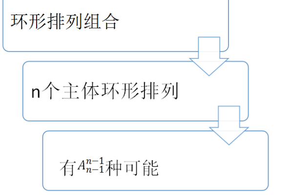 为什么会出现公式循环引