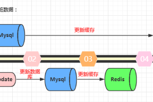 逻辑删除，如何优雅地从数据库中移除数据？