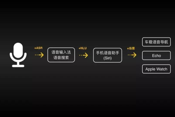 Nuance语音识别SDK如何实现实时语音识别？