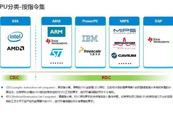 GPU服务器的分类方式有哪些？  第1张