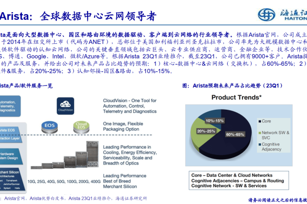 如何评估5万元以上云服务器的投资价值？