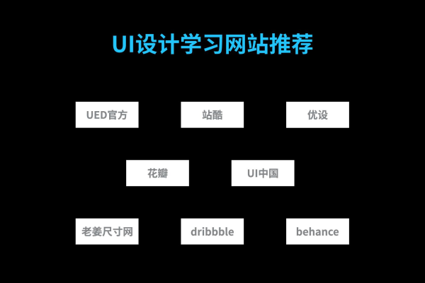 入门UI设计培训，需要哪些基础知识？