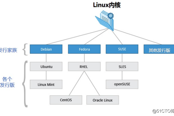 linux领域有哪些不同的职业路径？  第1张