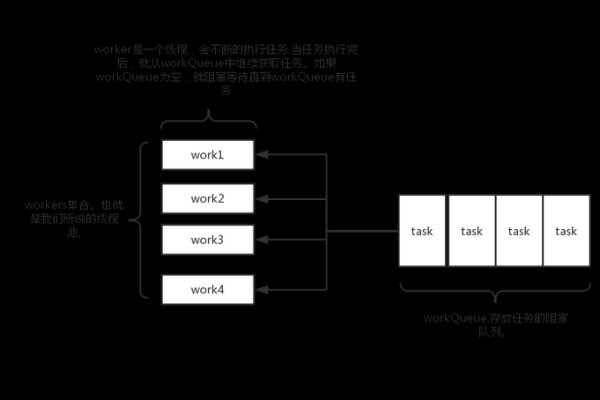 如何选择合适的Java线程池拒绝策略以避免任务处理瓶颈？