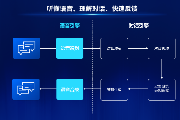 如何优化语音交互中的预处理步骤？