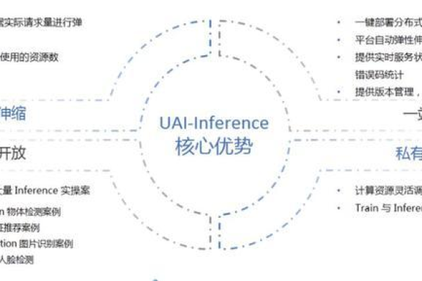 Caffe框架在深度学习领域的应用有哪些独特优势？