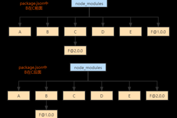 pnpm和npm进行包管理选择哪个比较好