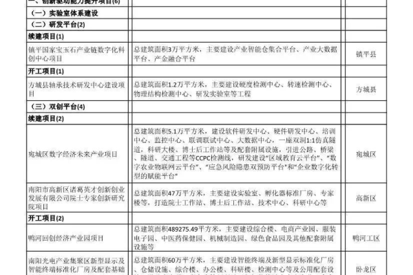 南阳河南网站建设备案需要哪些材料？