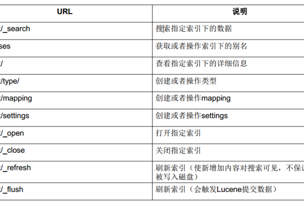 如何有效运用Elasticsearch进行模糊查询？