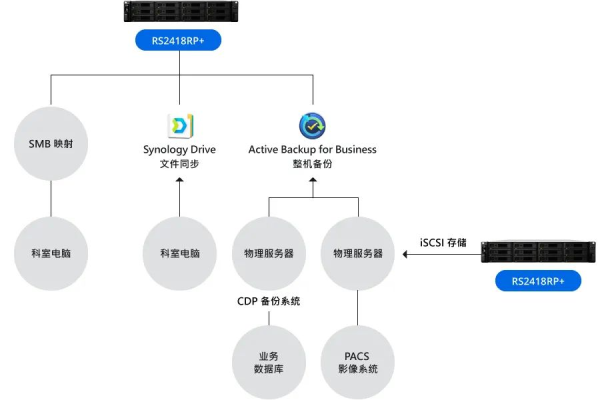 pb 存储过程返回结果_返回结果