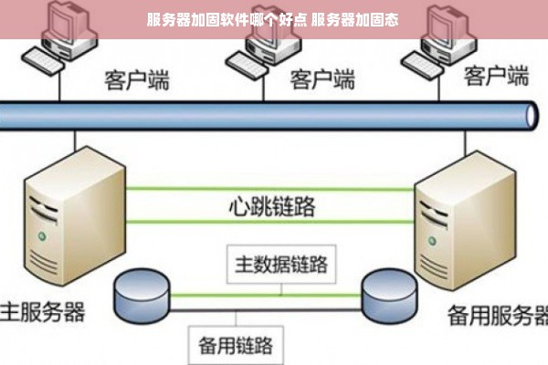 服务器装什么样软件好用