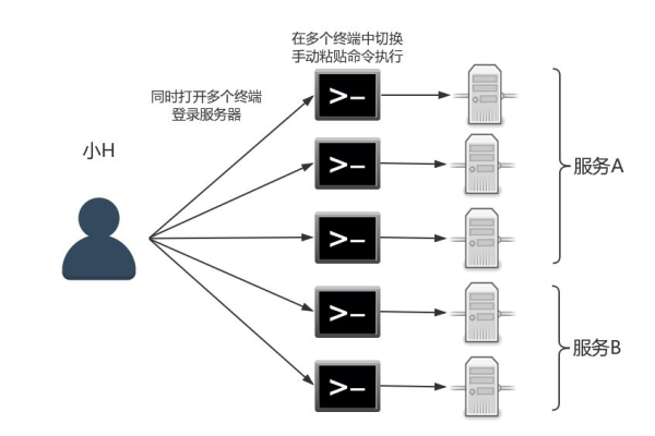 脚本服务器在现代计算中扮演着什么关键角色？