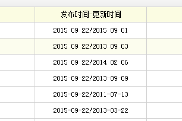 为什么DedeCMS在当天或24小时内发表的文章日期会特别显示为红色？