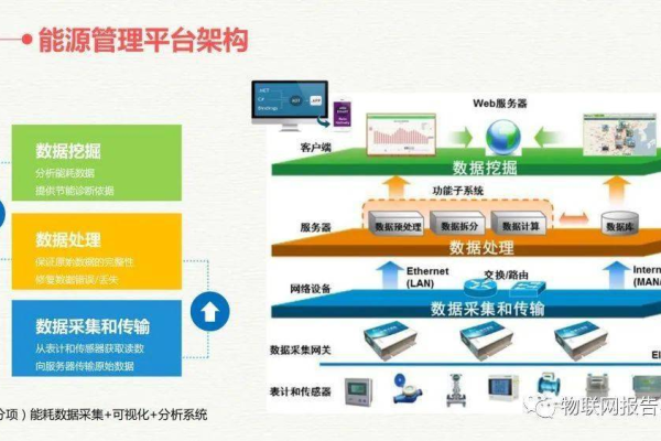 如何利用能源大数据优化能源管理流程？